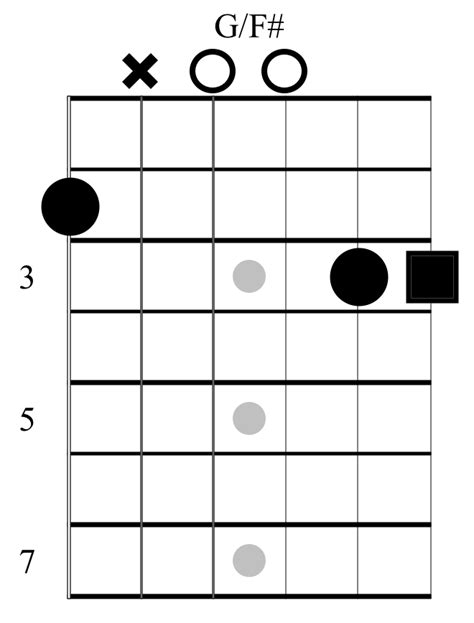 dlsu gf chords